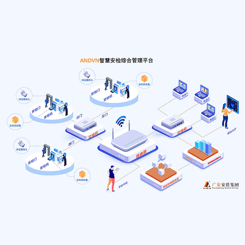 安盾ANDVN智慧安檢綜合管理平臺AD-LNMP6000